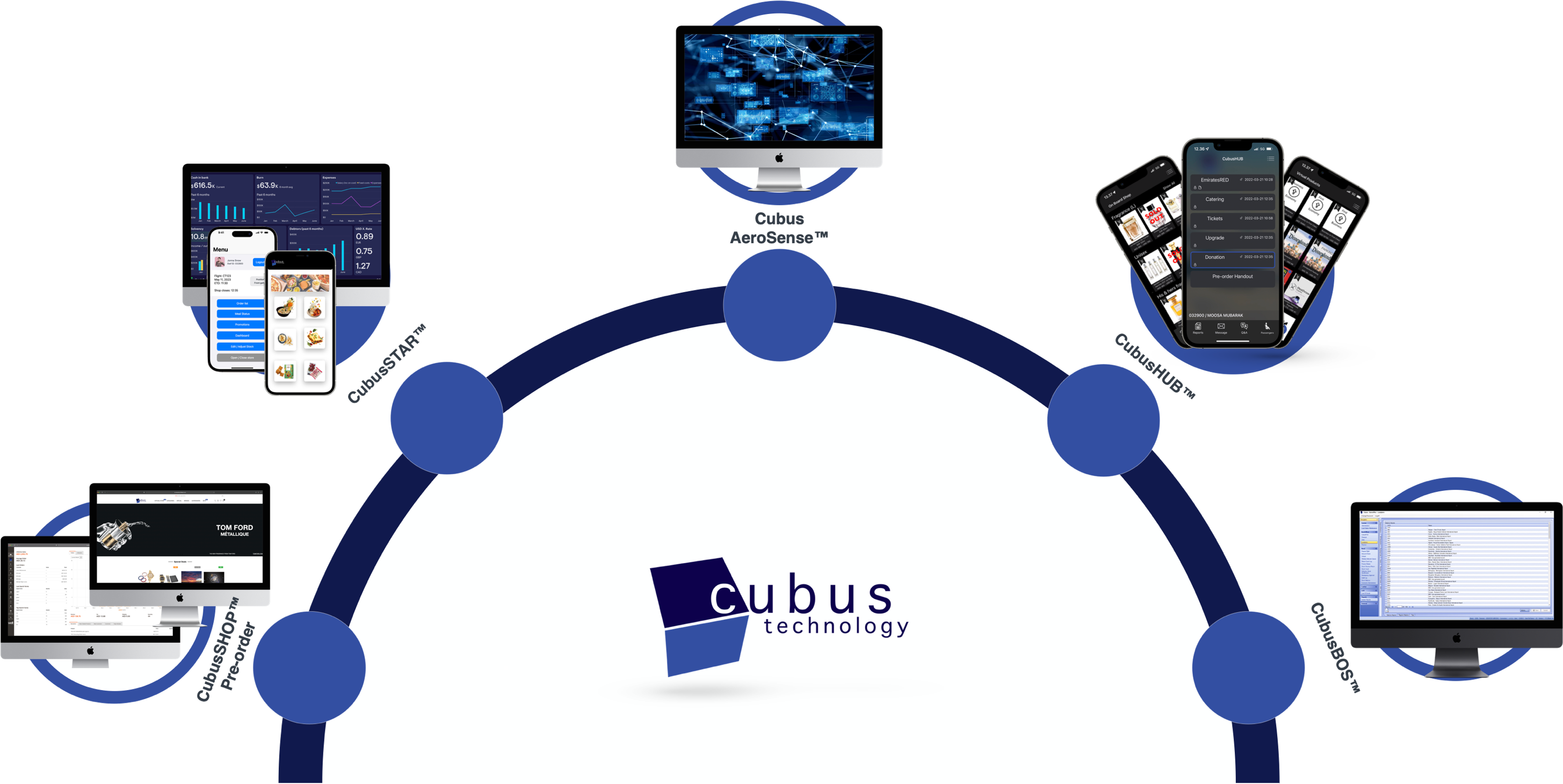 Cubus Technology product suite